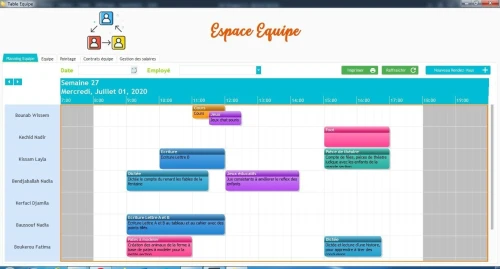 Logiciel de Gestion de crèche, école Maternelle,garderie, et établissement multi-accueil