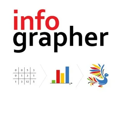 Infographe Freelancer