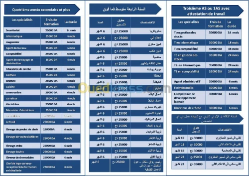 formation a distance