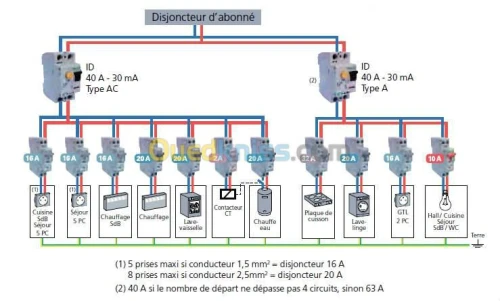 l'ectricité industrielle et batiment 