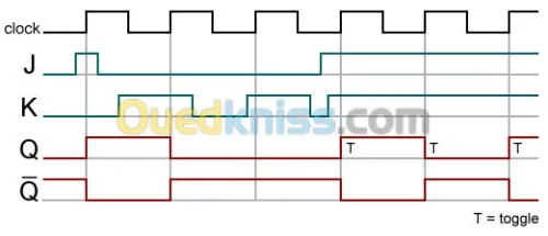 soutien scolaire en génie électrique