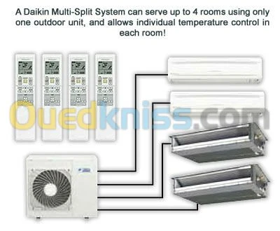 installation de climatiseur