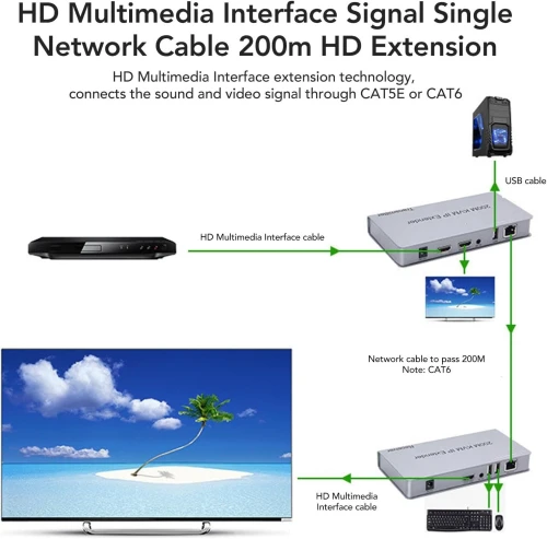 EXTENDER HDMI KVM 60M/120M/200M iP