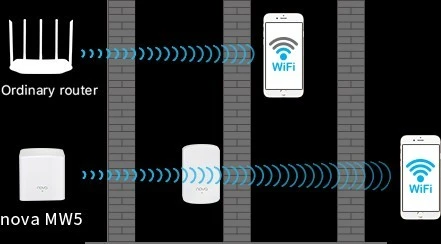 TENDA MW5  3-Pack AC1200 Système Wi-Fi Mesh pour Toute la Maison