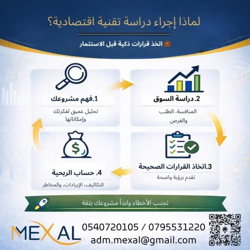 ندعمك بالدراسات الفنية والاقتصادية الشاملة والشخصية لمساعدتك على اتخاذ القرارات الصحيحة.