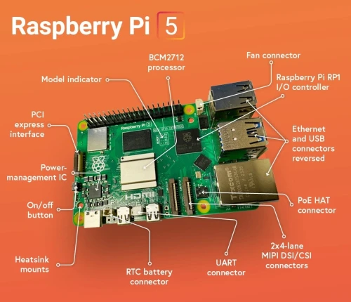 Raspberry Pi 5 2GB