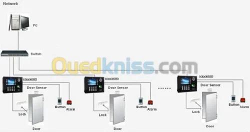 Pointeuse Biométrique/Controle d'accès