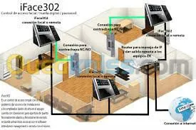 Pointeuse Biométrique/Controle d'accès