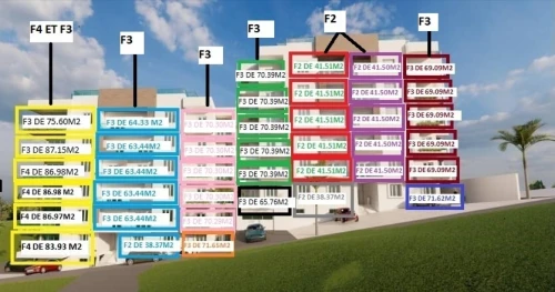 Vente Appartement F2 F3 F4 Béjaïa Beni ksila