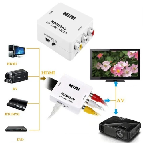 convertisseur AV2HDMI / HDMI2AV