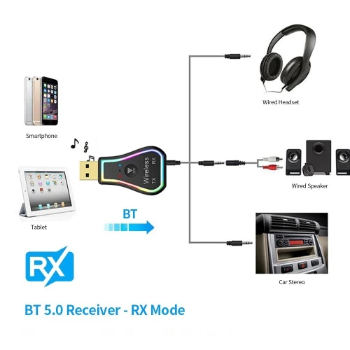 Bluetooth TV Audio Plazma TX RX 5.0