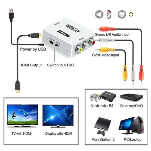 Convertisseur AV RCA CVBS BNC To HDMI/VGA
