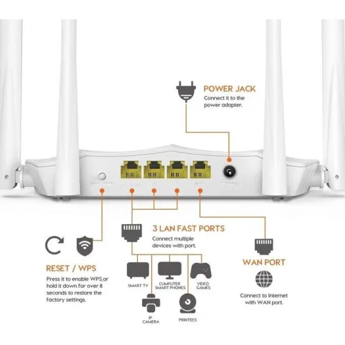 Point d'Accès Routeur Wi-Fi TENDA 4 EN 1 