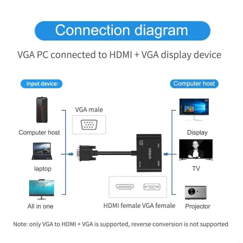 Convertisseur VGA vers HDMI + VGA avec Audio ONTEN