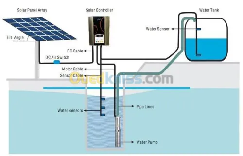 Formation agriculteurs