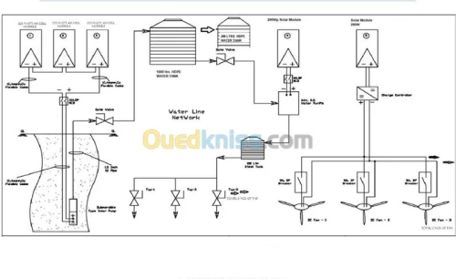 cablage Armoire electrique