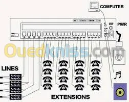 Vente et installation