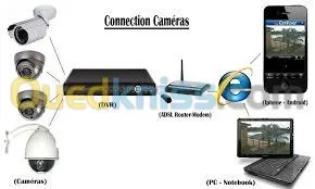 Vente et installation