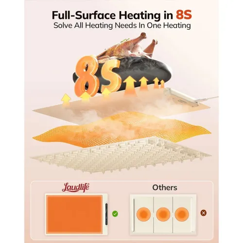 Chauffe-Plats Électrique en Silicone Alimentaire  Température Ajustable