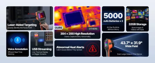 VEVOR Caméra Thermique Tactile 8.9cm - 20 à 460 degrés  - Transfert WiFi