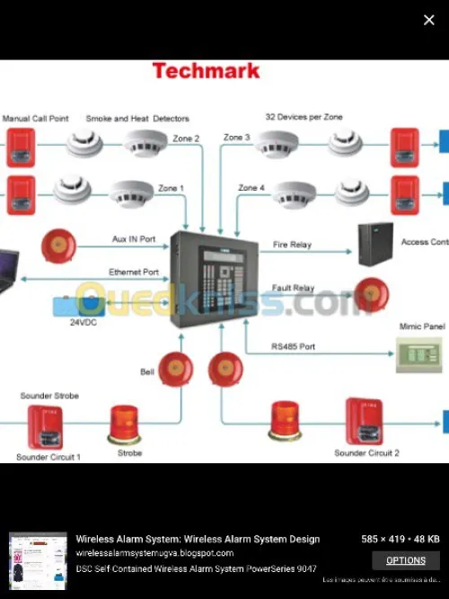 Installation caméra surveillance alrme