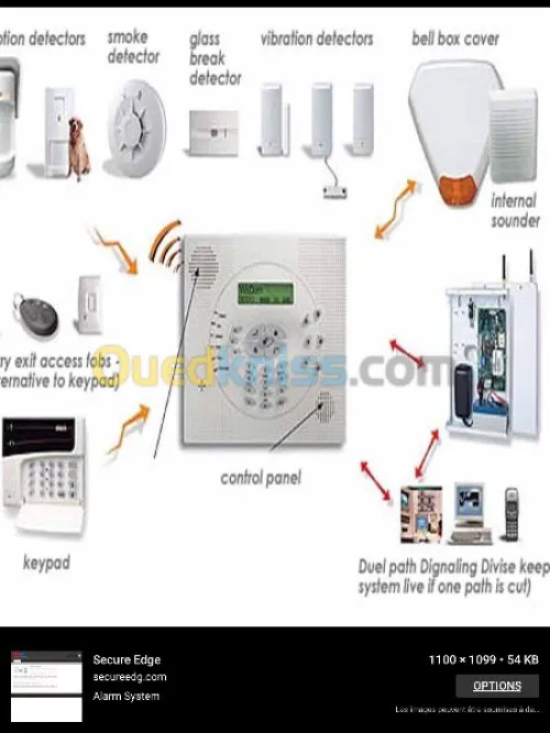 Installation caméra surveillance alrme