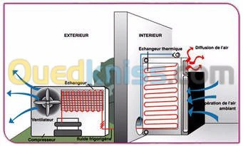 installations des chambres froides