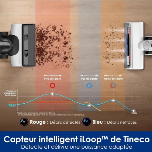 Tineco FLOOR ONE SWITCH S6 Laveur Intelligent Multi-Fonctions
