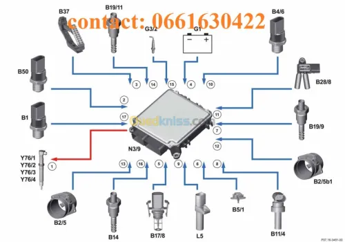 depannage scanner Auto