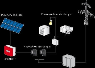 REPARATION TOUS TYPES D'ONDULEUR