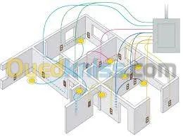 electricien industriel et batiment