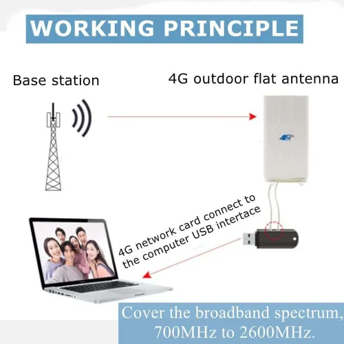 Antenne 4G LTE Amplificateur de signal 700-2600Mhz LF-ANT4G01 SMA Mâle avec antenne 88dBi Cable 2m