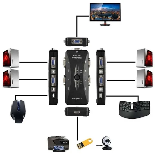 Switch Commutateur KVM USB 2.0 4 Ports VGA Entrée pour partage moniteur d'ordinateur