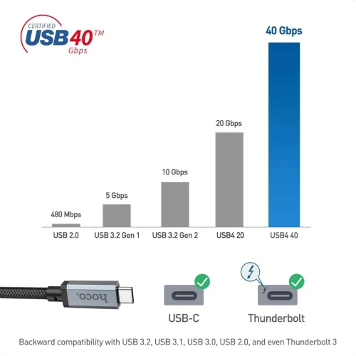 Cable Type-C vers Type-C USB4 8K60hz 40Gbps PD100W HOCO US05 - 1m