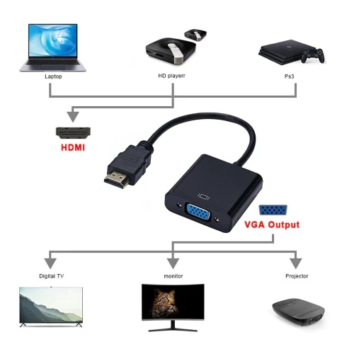 Adaptateur Convertisseur HDMI vers to VGA 1080p avec Cable Audio et Alimentation