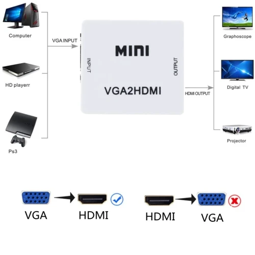 Adaptateur Convertisseur VGA to vers HDMI HD VGA2HDMI 1080P 60Hz