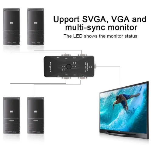 Switch Commutateur KVM USB 2.0 4 Ports VGA Entrée pour partage moniteur d'ordinateur