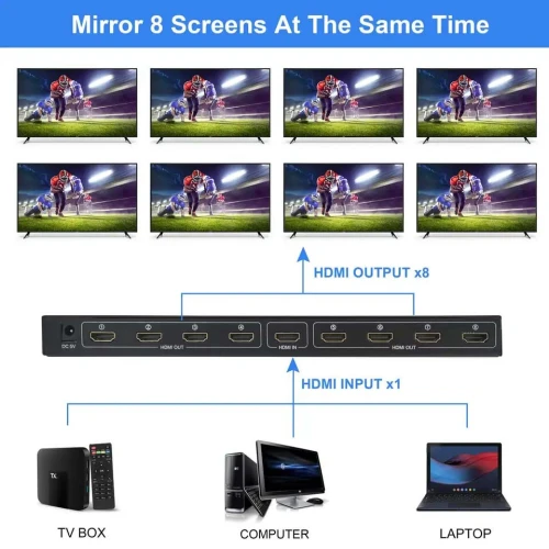 Splitter Amplificateur Séparateur HDMI 3D 1080P 8 Ports Sorties affichages