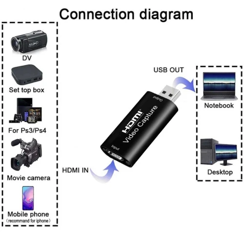 Carte d'acquisition vidéo Audio USB HDMI 4K 1080P pour PS4, DVD, caméra, PC, diffusion en direct