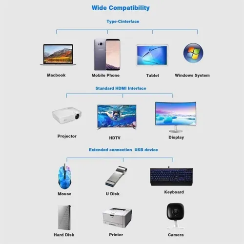 Adaptateur HUB 11 en 1 USB-C to HDMI + RJ45 + Type-C + SD + MICRO SD + 4 * USB 3.0 + AUDIO + VGA