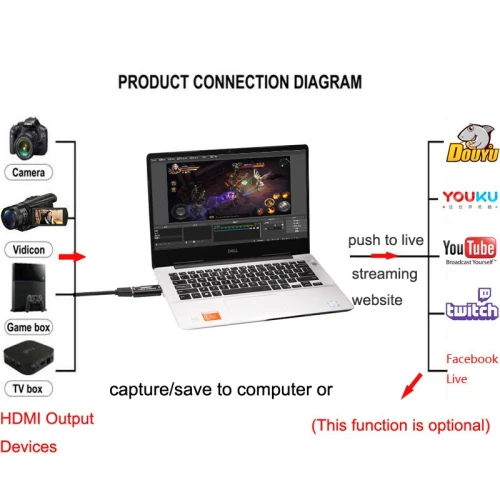 Carte d'acquisition vidéo Audio USB HDMI 4K 1080P pour PS4, DVD, caméra, PC, diffusion en direct