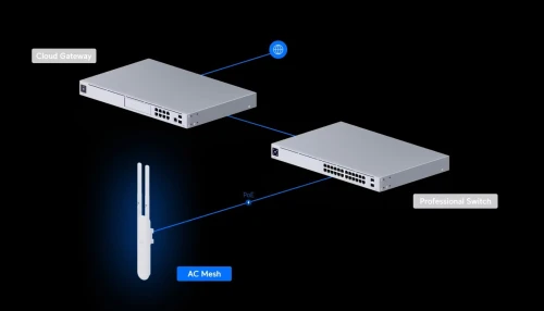 Point d'Accès Wi-Fi Ubiquiti UniFi Mailles AC