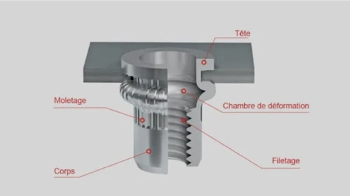 Écrou à sertir / rivets insert filetés en acier/ aluminium/ inox M3,4,5,6,8,10