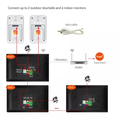 VIDEOPHONE TUYA AVEC MONITEUR 7" INTELLIGENT ET CONTROLE D'ACCES AUX P // REF : 2959