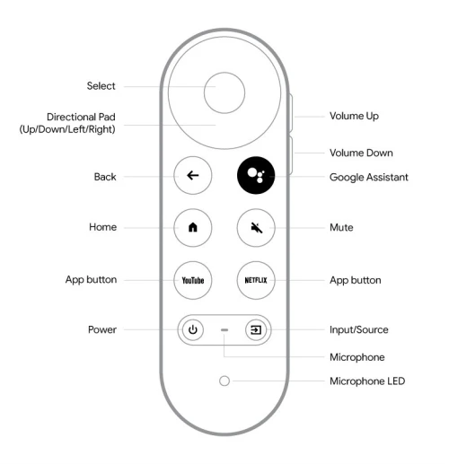 TELECOMMANDE POUR GOOGLE CHROMECAST TV /REF :5889