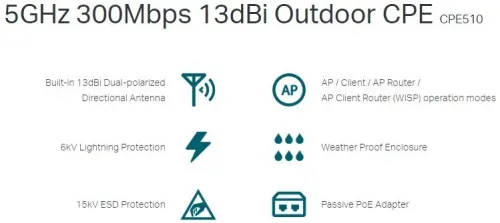 POINT D'ACCES TP-LINK EXTERIEUR TL-CPE510 WIFI 5GHZ 13DBI //REF: 4699