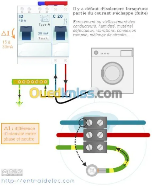 électricien