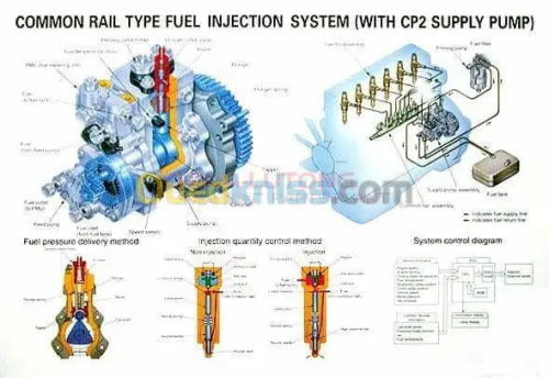 réparation et rénovation des pompe inj