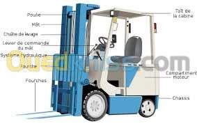 controle périodique des appareils (APL