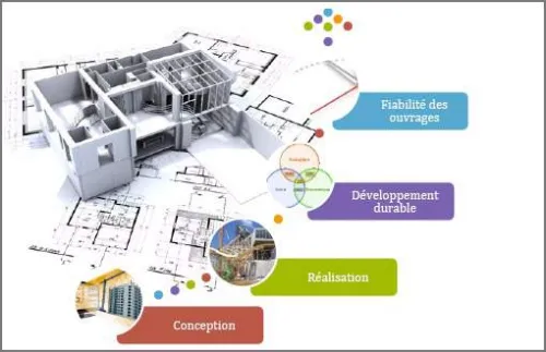 ETUDE ET REALISATION EN GENIE CIVIL